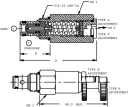 CP2081B0AC Wkład DBV Danfoss