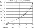 CV08NP1B350 Zawór zwrotny CV08-NP-1-B00 Danfoss