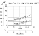 RS065G04 Zawór zwrotny RS06/5G-04 Danfoss