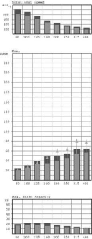 OMTS315151B3039 Silnik orbitalny, wał fi 37.6 mm 315cc wersja krótka Danfoss