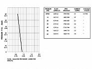 SHURFLO Pompa membranowa 12 V 3,4 l/min, 800-541-236