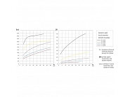 5022033 Mieszadło do opryskiwacza hydrauliczne, dysza 3 mm ceramiczna Arag