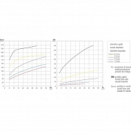 5022032 Mieszadło do opryskiwacza hydrauliczne, dysza 2 mm ceramiczna Arag