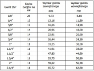 106320 Przyłącze węża proste pod nakrętke nasadową z pierścieniem uszczelniającym Arag 3/4'' na wąż 20 mm