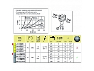 463024S Elektryczny zawór regulacyjny proporcji 150l/min