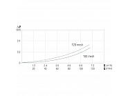 3352092 Filtr ciśnieniowy 3" 32 Mesh czerwony wkład Arag