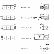 SD95A8D Blokada TYP 8D