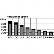 OMS200151F0504 Silnik hydrauliczny orbitalny, wał Ø 32 mm 200cc standard Danfoss / White 151F0504