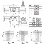 MBV41003GP Rozdzielacz hydrauliczny MBV4, 1 sekcyjny A8G KZ1