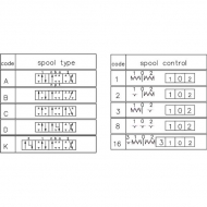 MBV51001GP Rozdzielacz hydrauliczny MBV5, 1 sekcyjny A1 (G3/8") KZ1 gopart