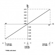 PVREL155U2604 Joystick proporcjonalny PVREL - 155U2604 Danfoss