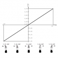 PVRE162F1314 Joystick proporcjonalny PVRE 162F1314 (seria 2) Danfoss