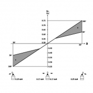 PVRES155B4212 PVRES155B4212 Joystick PVRES 155B4212 4 funkcje proporcjonalne Danfoss