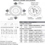 MDN231JOYSTICK Elektryczna dźwignia proporcjonalna PVG 32