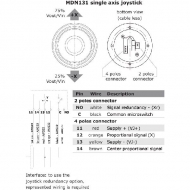 MDN131JOYSTICK Elektryczna dźwignia proporcjonalna PVG 32