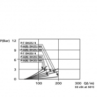 DH104A Rozdzielacz obrotowy 4-drogowy, typ A 1/2 BSP