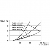 DH053B Rozdzielacz obrotowy 3-drożny, typ B 3/8 BSP