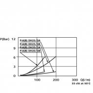 DH053B Rozdzielacz obrotowy 3-drożny, typ B 3/8 BSP