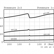 CP3102M03001 Zawór regulacji przepływu, 3-drożny, CP310-2-B-A-E NG6