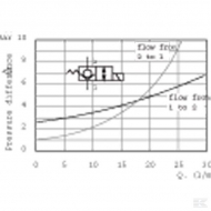 KRMSC03B012C Elektryczny zawór zwrotny KRMSC03B01