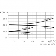 RP12001 Zawór redukcyjny RP 12 10 A 08 S B 1/2