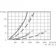 VODLSCAF10001 Zawór zwrotny A-08-OMS 1/2BSP