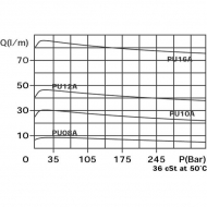 PU16001 Zawór regulacji przepływu 2-drożny PU 16 20A 12 A M