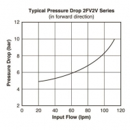 VFD120RD120J 3-drożny regulator przepływu 0–45 l/mi Webtec