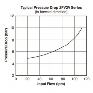 VFD120RD160J 3-drożny regulator przepływu 0–60 l/mi