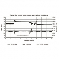VFD120RD030J Zawór regulacji przepływu 3-drożny. 0-11 l/min Webtec