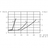 FPRU3825F15 Klapowe zawory zwrotne d=1.5
