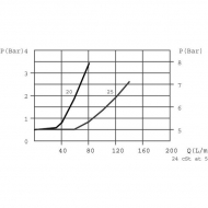 FPRU3825F15 Klapowe zawory zwrotne d=1.5