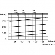 VMPBL20001ST Zawór ograniczający ciśnienie stal