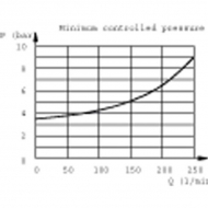 SERV20NOC12 Zawór ograniczający ciśnienie