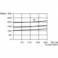 VMPY25001 Zawór ograniczający ciśnienie
