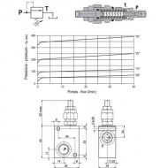 FPMD05002 Zawór ograniczający ciśnienie FPMD 3/8, 50-220 BAR, FluidPress