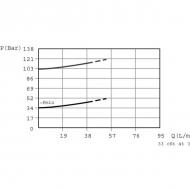 CP2101001 Zawór ograniczający ciśnienie CP210-1A06AC3/8
