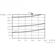 CP2112001 Zawór ograniczający ciśnienie CP211-2A12AD 3/4, 28-207 BAR, Danfoss