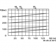 VAIL20001ST Zawór ograniczający ciśnienie stal