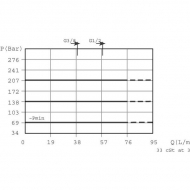 CP2001002 Zawór ograniczający ciśnienie CP200-1A08EC 1/2", 41-248 BAR, Danfoss