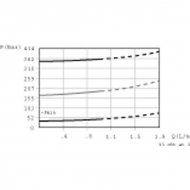 CP2084001 Zawór ograniczający ciśnienie CP208-4A06EC3/8, 69-210 BAR, 1/4" Danfoss