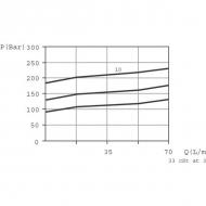 VLPR05002 Zawór ograniczający ciśnienie podwójny