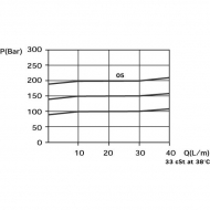 VMPX20001 Zawór ograniczający ciśnienie 3/4 200-400 bar