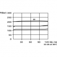 VMPX20001 Zawór ograniczający ciśnienie 3/4 200-400 bar