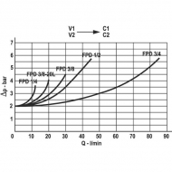 FPD20001 Sterowany zawór zwrotny 3/4 BSP