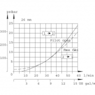 CB10HV3B1E200B00 Wkład podtrzymujący CB10HV3B1E200