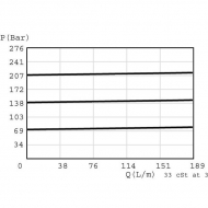 CP2011B0AC Zawór ograniczający ciśnienie CP201-1