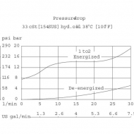 SVP08NOR00B00 Wkład 2/2 SVP08-NOR-00-B-00