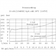 SVP10NOR00B00 Wkład 2/2 SVP10-NOR-00-B-00