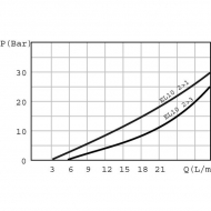 EL08A1PB Wkład bez cewki 3/2